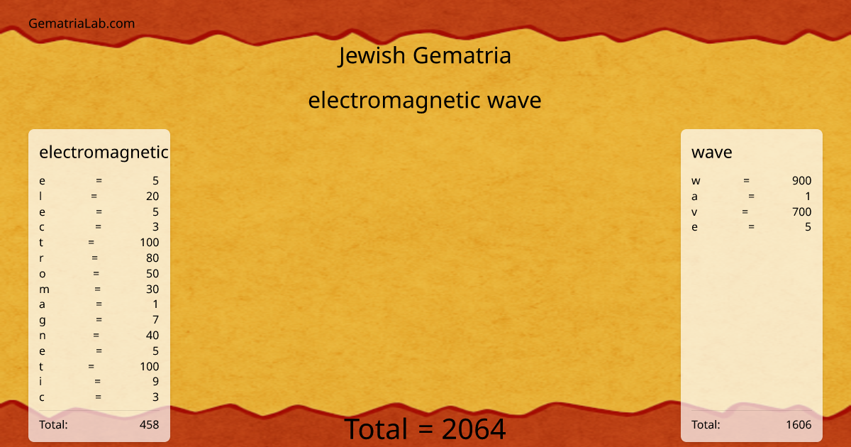 electromagnetic wave in jewish Gematria